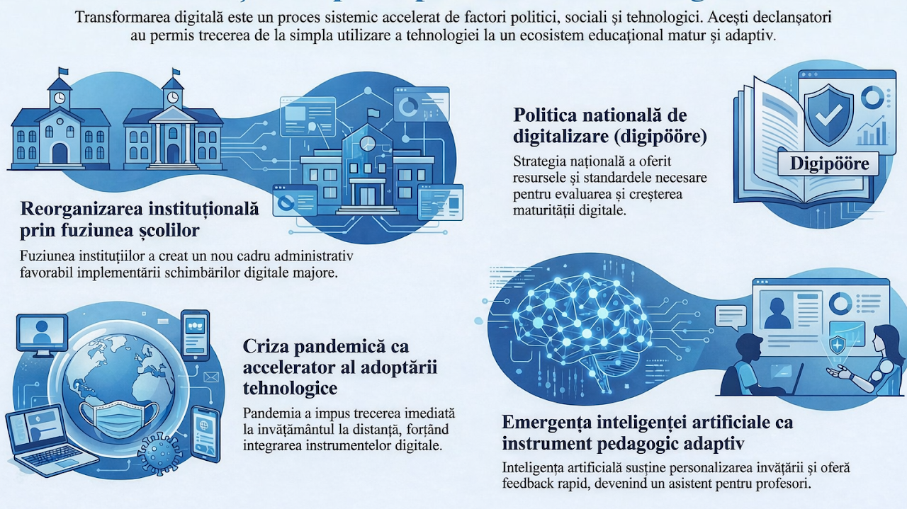 Declanșatori ai schimbării digitale la TKVG